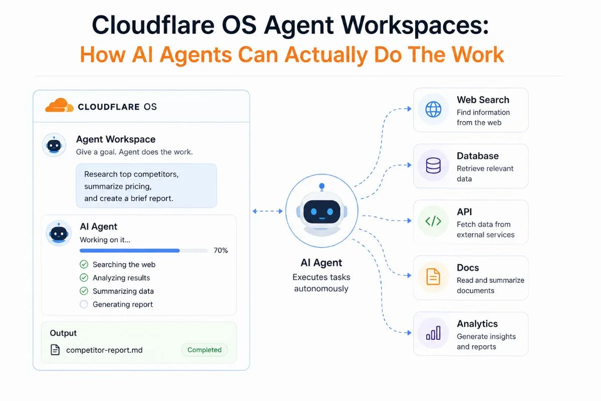 cloudflare-os-agent